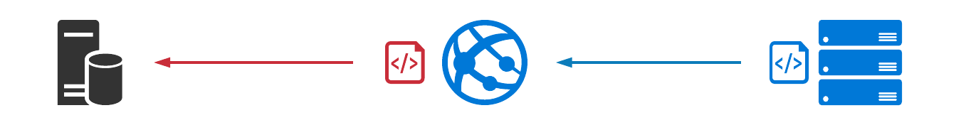 Archive > Integration > TrendMiner