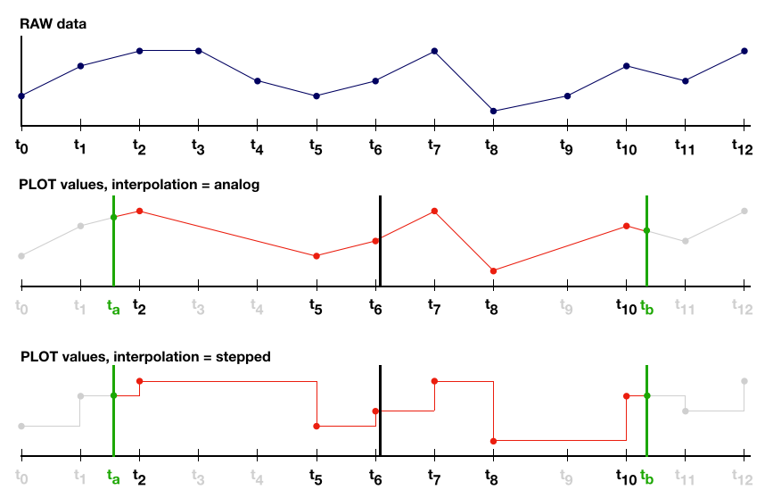Archive > API Gateway > TrendMiner