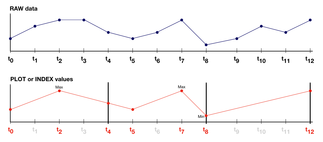Archive > API Gateway > TrendMiner
